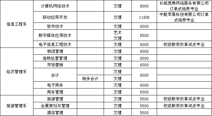 如何设计自己的篮球模拟训练计划_0